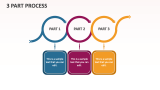 3 Part Process - Slide 1