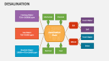 Desalination - Slide 15