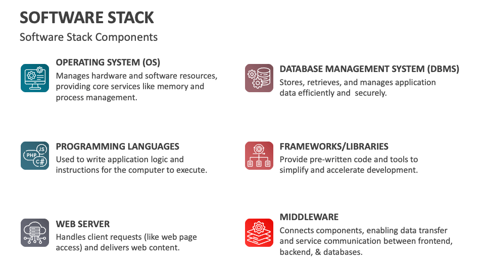 Software Stack Template for Google Slides and PowerPoint - PPT Slides