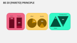 80 20 (Pareto) Principle - Slide 5
