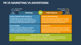 PR Vs Marketing Vs Advertising - Slide 2