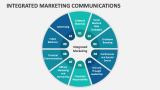 Integrated Marketing Communications Template for PowerPoint and Google ...