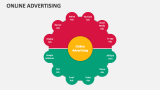 Online Advertising - Slide 2