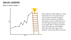 What is Value Ladder? - Slide 1