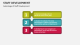 Advantage of Staff Development - Slide 9
