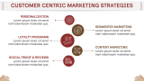 Customer-Centric Marketing - Slide 6
