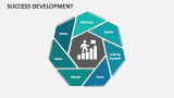 Success Development Template for PowerPoint and Google Slides - PPT Slides