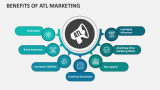 Benefits of ATL Marketing - Slide 1