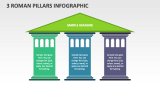 3 Roman Pillars Infographic - Slide 1