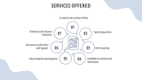 Recruitment Services Business Plan - Slide 6