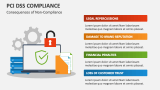 Consequences of Non-Compliance - Slide 6