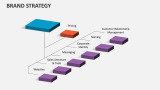 Brand Strategy - Slide 4