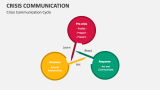 Crisis Communication Cycle - Slide 8