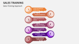 Sales Training Approach - Slide 4