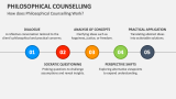 How does Philosophical Counselling Work? - Slide 5