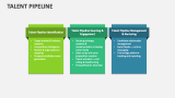 Talent Pipeline - Slide 10