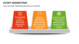 How can Event Marketing Benefit your Brand? - Slide 3