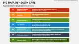Applications for Big Data in Healthcare - Slide 2