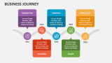 Business Journey - Slide 7