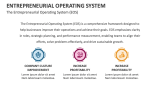 The Entrepreneurial Operating System (EOS) - Slide 2