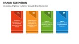 Understanding How Customer Evaluate Brand Extension - Slide 5