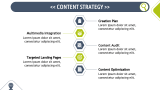 SEO Proposal Presentation - Slide 6