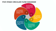 Five Stage Circular Flow Diagram - Slide 1