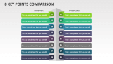 8 Key Points Comparison - Slide 1