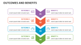 Outcomes and Benefits - Slide 1