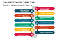 Objectives of Organizational Development - Slide 1