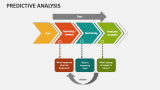 Predictive Analysis - Slide 12