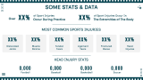 Identify The Risk of Injury - Slide 10
