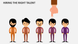 Hiring The Right Talent - Slide 6