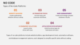 Types of No-Code Platforms - Slide 3