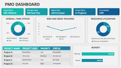PMO Dashboard - Slide 1