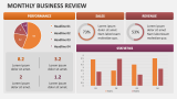Monthly Business Review - Slide 2