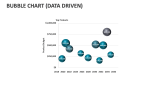 Bubble Chart (Data Driven) - Slide 6