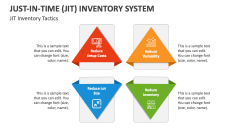 Just-in-Time (JIT) Inventory System Tactics - Slide 1