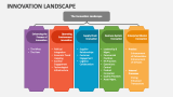 Innovation Landscape - Slide 1