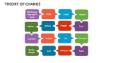 Theory of Change - Slide 8