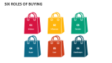 Six Roles of Buying - Slide 2