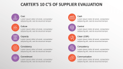 Carter's 10 C's of Supplier Evaluation - Slide 1