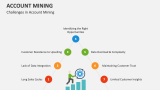 Challenges in Account Mining - Slide 9