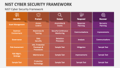 NIST Cyber Security Framework - Slide 1