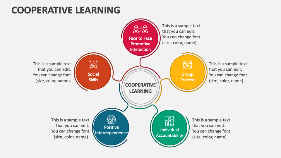 Cooperative Learning PowerPoint and Google Slides Template - PPT Slides