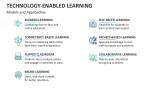 Models and Approaches | Technology-Enabled Learning - Slide 6