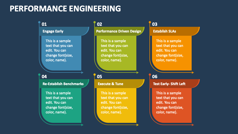 Performance Engineering PowerPoint and Google Slides Template - PPT Slides