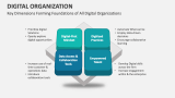 Key Dimensions Forming Foundations of All Digital Organizations - Slide 3