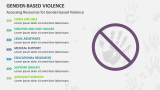 Accessing Resources for Gender-Based Violence - Slide 8