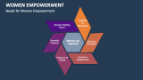 Needs for Women Empowerment - Slide 4